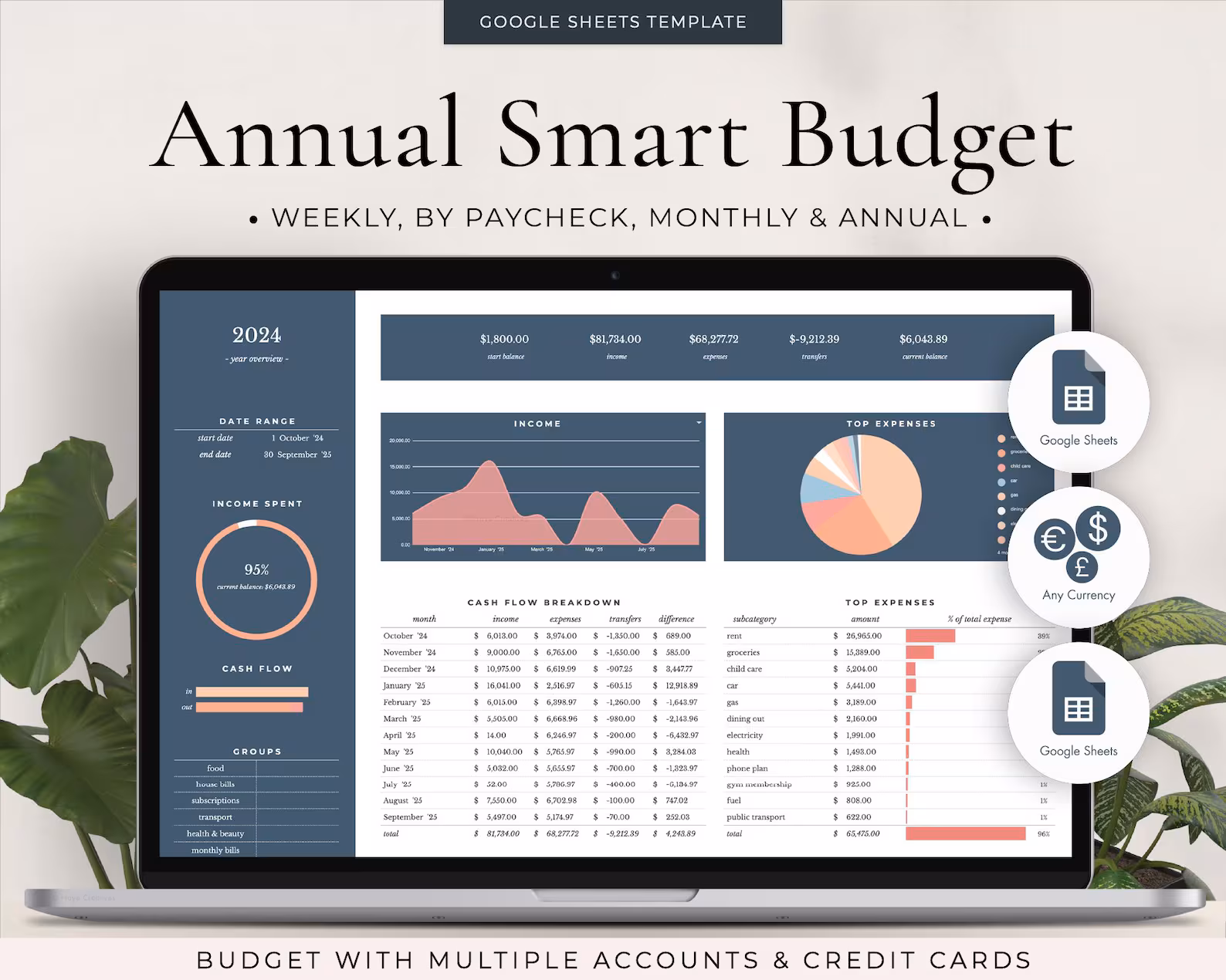 Budget Tracker